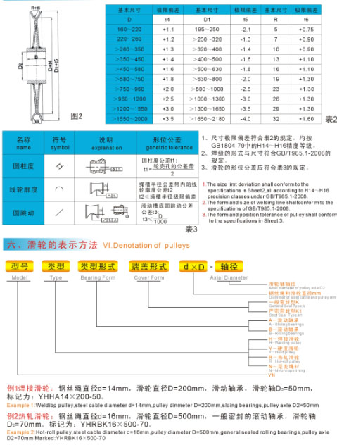 技术参数