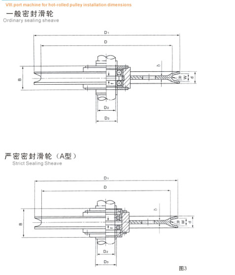 技术参数