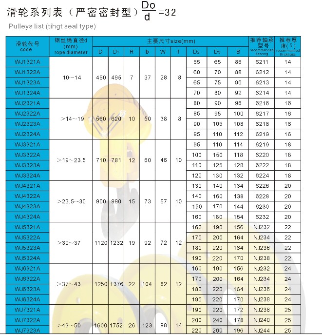 技术参数